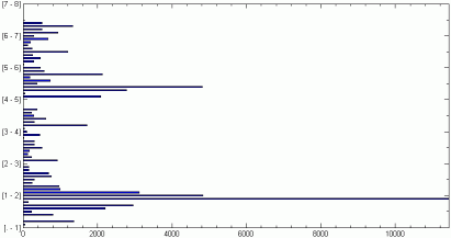 vegetation hazard index