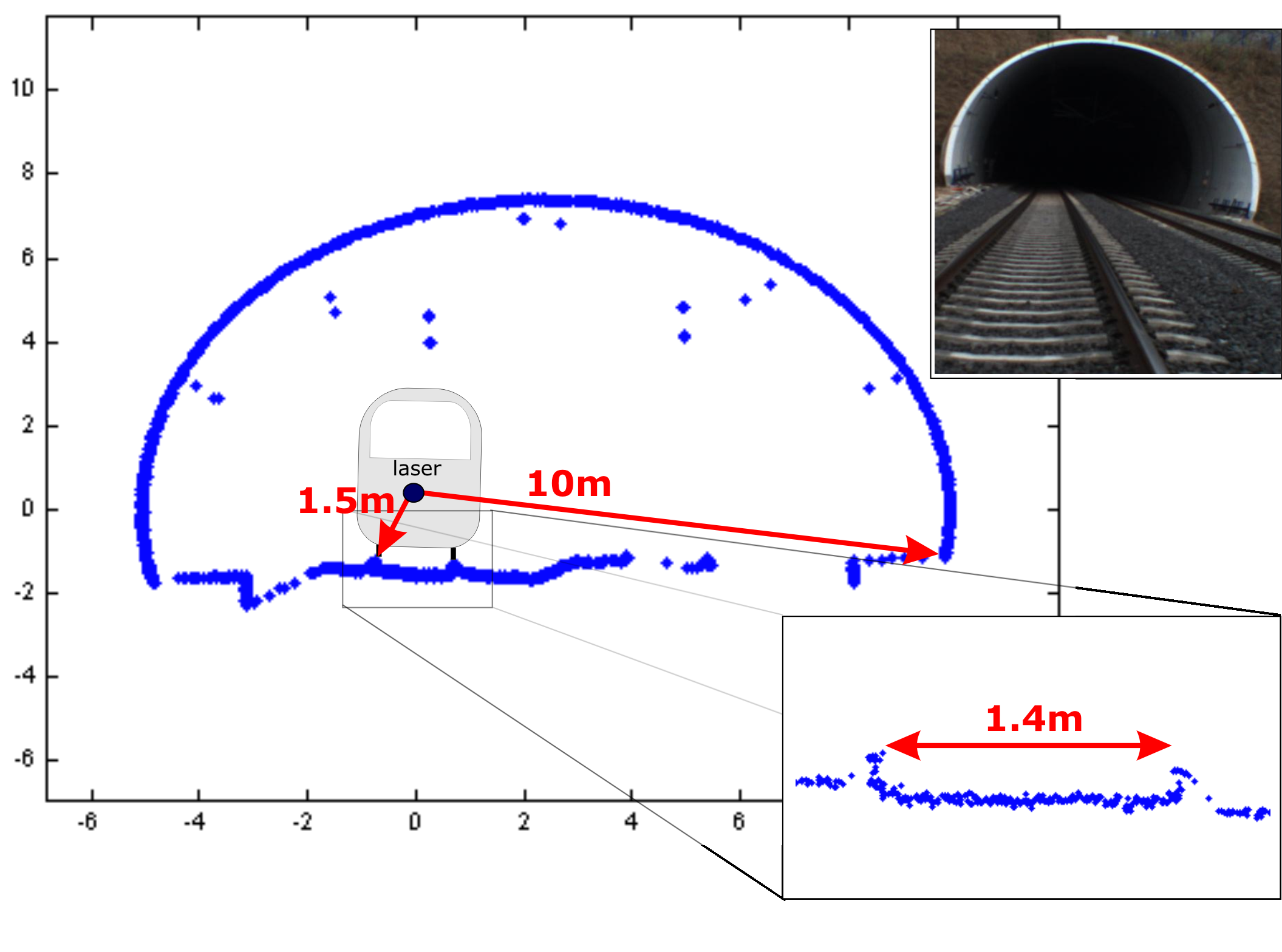 Tunel em 2D