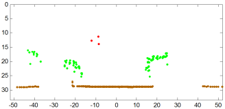 classified LiDAR data